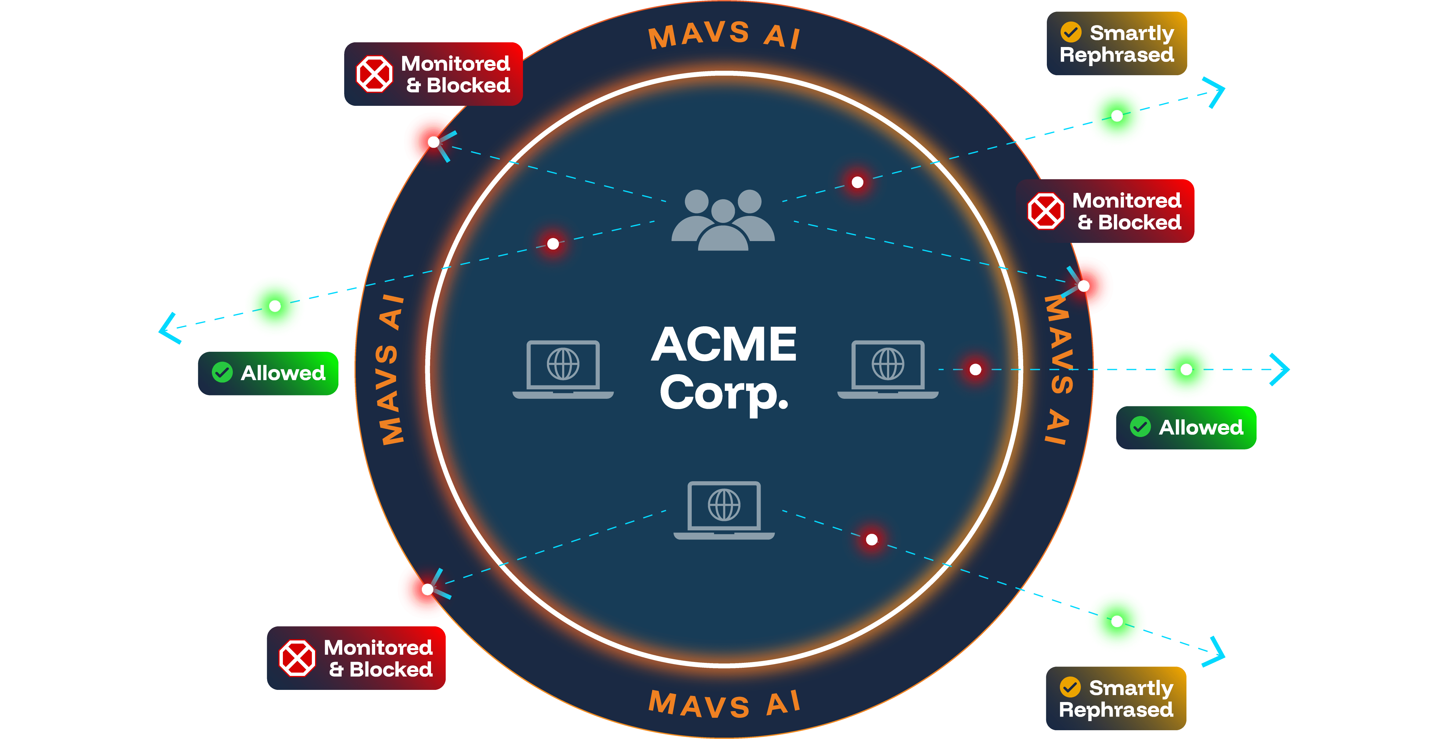 introduction background